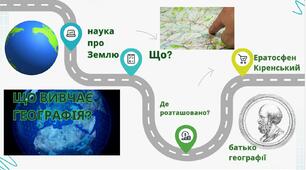 Чому необхідно вивчати географію? Як організувати власне спостереження? Презентація для учнів 6 класу