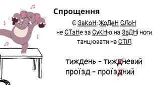 Спрощення. Робочий аркуш (теорія + практика).