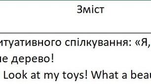 Заповнення журналів. Англійська мова 1 клас, 2 семестр, Карпюк НУШ, 2 год. на тиждень
