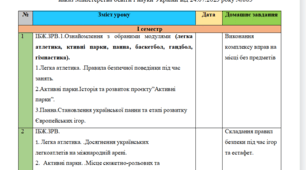 Календарне планування з фізичної культури 7 клас НУШ з домашнім завданням.