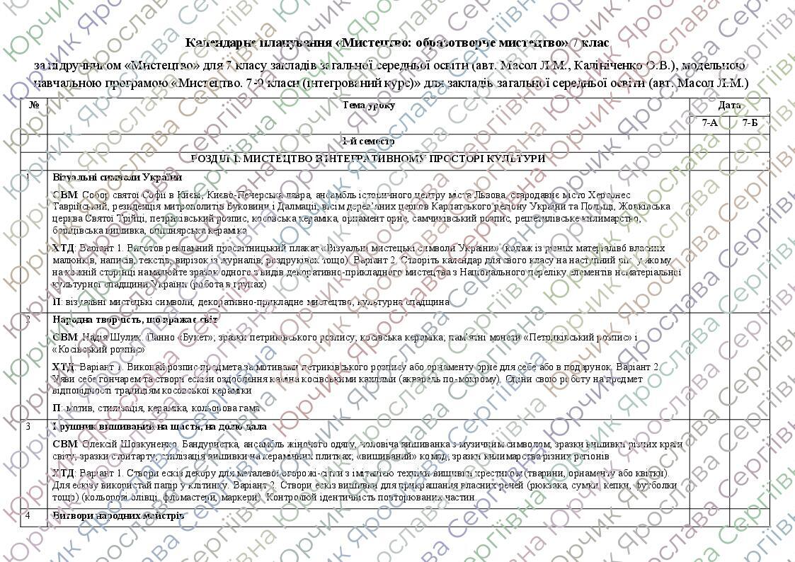 Календарне планування «Мистецтво: образотворче мистецтво» 7 клас НУШ ...