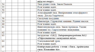 Календарно – тематичне планування з фізики на 7 клас за програмою НУШ