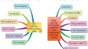 Present Simple or Present Continuous
