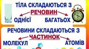 КТП Пізнаємо природу 6кл. 1-2сем. Модифікація