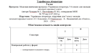 Календарно-тематичне планування з української літератури для 5 класу НУШ на І семестр за програмою М.Чумарної, до підручника Л.Коваленко