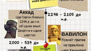 Інфографіка, TimeLine до теми "Месопотамія"