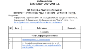 Календарно-тематичне планування [з завданнями на урок]. Інформатика. 5 клас. Коршунова. 2024/2025
