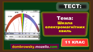 Тест за темою: «Шкала електромагнітних хвиль»