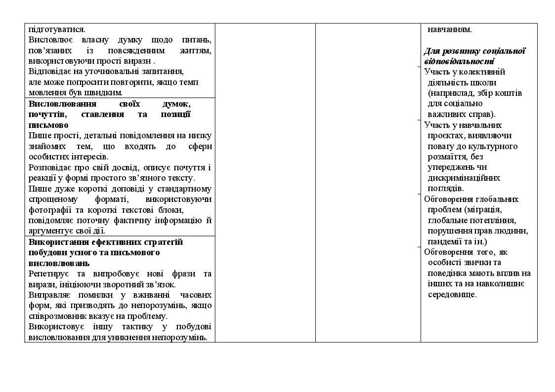 Навчальна програма та календарно-тематичне планування 7 клас НУШ за ...