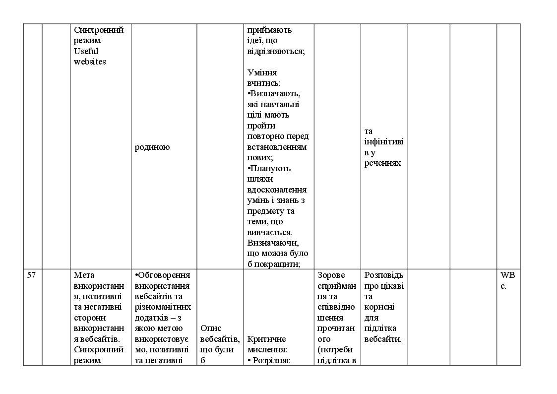 Навчальна програма та календарно-тематичне планування 7 клас НУШ за ...
