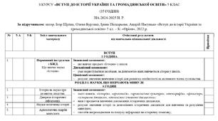 КАЛЕНДАРНО-ТЕМАТИЧНЕ ПЛАНУВАННЯ З КУРСУ «ВСТУП ДО ІСТОРІЇ УКРАЇНИ ТА ГРОМАДЯНСЬКОЇ ОСВІТИ» 5 КЛАС (35 ГОДИН)