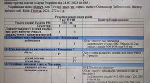 7 клас. НУШ. КТП з української мови на І семестр 2024-2025н.р.