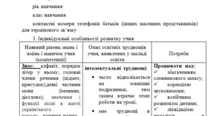 ІПР 8-9 клас порушення слуху
