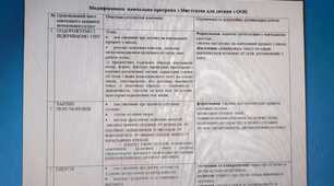 Модифікована програма  та оцінювання для учня 3 класу
