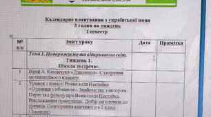 Календарно-тематичне планування  за програмою Р.Б.Шияна  Індивідуальна форма навчання 3 клас