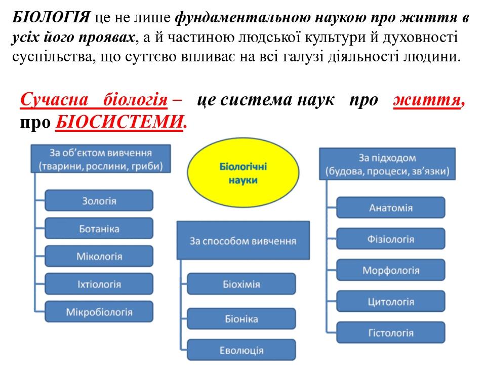 БІОЛОГІЯ це не лише фундаментальною наукою про життя в усіх його проявах, а й частиною людської культури й духовності суспільства, що суттєво вплив...