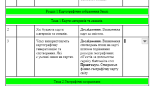 Календарно-тематичне планування з географії 7 клас НУШ (70 годин - 2 години на тиждень)