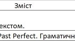 Заповнення журналу "Зміст уроку". Англійська мова 7 клас, 2 семестр, Prime Time 2 (Модулі 4-6), 5 год. на тиждень