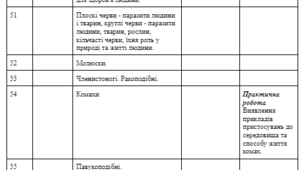 Календарно-тематичне планування з біології 7 клас НУШ (70 годин - 2 години на тиждень) Балан.