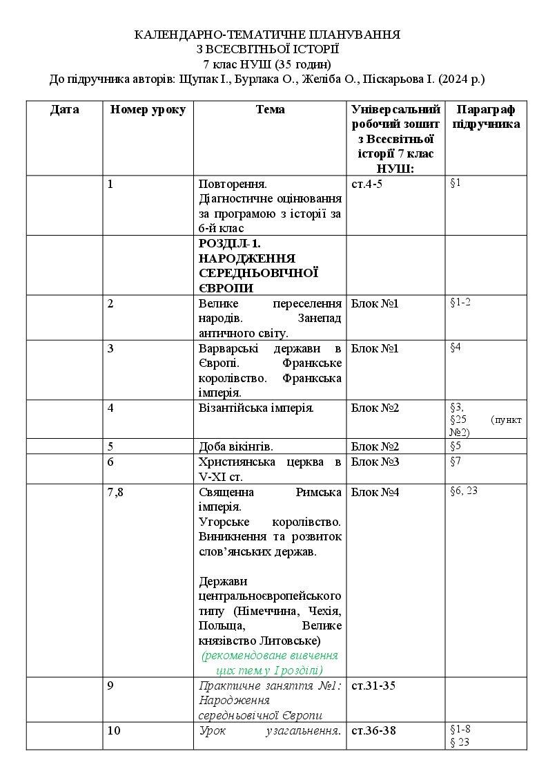 7 клас НУШ. Всесвітня історія. Календарно-тематичне планування до ...