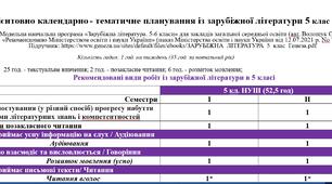 Календарне планування із зарубіжної літератури для 5 класу НУШ(підручник Волощук) (35 год / 1 год на тиждень)