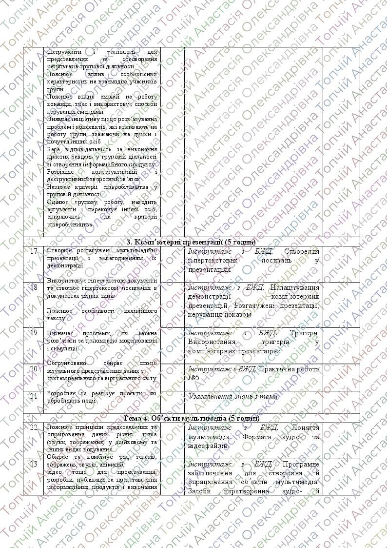 КТП (календарно-тематичне планування) інформатика (Ривкінд) 7 клас НУШ ...
