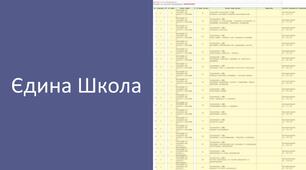 Єдина Школа. Календарне планування. Пізнаємо природу. 5 клас НУШ І семестр (Біда) 2 години