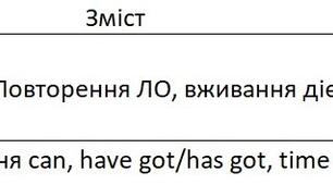 Заповнення журналу "Зміст уроку". Англійська мова 6 клас, 1 семестр, Full Blast Plus 6, 3 год. на тиждень