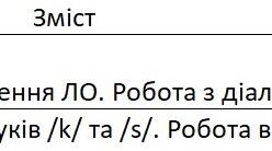 Заповнення журналу "Зміст уроку". Англійська мова 6 клас, 2 семестр, Full Blast Plus 6, 4 год. на тиждень
