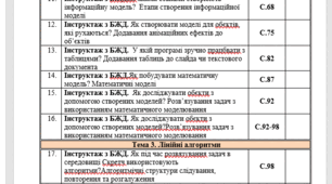 Календарно- тематичне планування уроків інформатики 4 клас