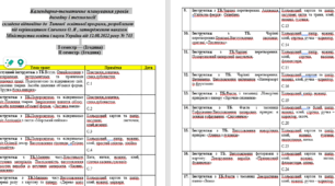 Календарно- тематичне планування уроків дизайну і технології 4 клас