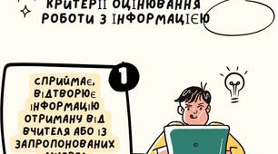 Критерії оцінювання з хімії за новими рекомендаціями 2024 року. Відповідають держстандарту