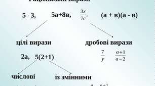 8 клас тест 1 алгебра