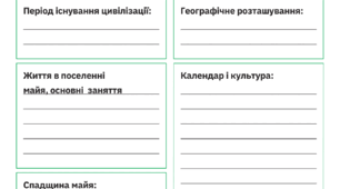 Робочий аркуш "Цивілізації Доколумбової Америки. Цивілізація Мая"