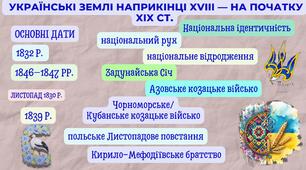  Українські землі наприкінці XVIII — на початку XIX ст.
