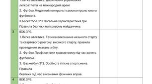 7 клас НУШ. Календарне планування та НАВЧАЛЬНОЮ ПРОГРАМОЮ з легкими модулями для фізичної культури на весь навчальний рік