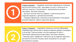 Загальні критерії оцінювання результатів навчання здобувачів освіти відповідно до нового Державного стандарту базової середньої освіти