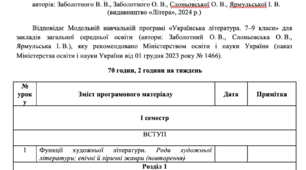 КТП 7 клас українська література (авторів: Заболотного В. В., Заболотного О. В., Слоньовської О. В., Ярмульської І. В. (видавництво «Літера», 2024 р.) НУШ