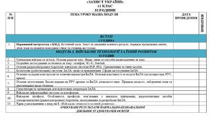 КАЛЕНДАРНО-ТЕМАТИЧНЕ ПЛАНУВАННЯ «ЗАХИСТ УКРАЇНИ» 11 КЛАС 52 ГОДИНИ