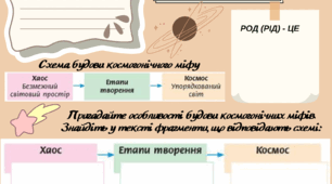 Міфи про створення людини (антропогонічні). «Білобог і Чорнобог», «Дажбог і Жива» (за Сергієм Плачиндою, за вибором учителя).