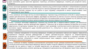 КРИТЕРІЇ ОЦІНЮВАННЯ  МОВНО-ЛІТЕРАТУРНА ОСВІТНЯ ГАЛУЗЬ