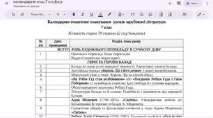 Календарно-тематичне планування уроків зарубіжної літератури НУШ 7 клас (2 год./тиж.) за Ніколенко