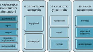 Виступ на педраду/МО "Про розвиток критичного мислення учнів початкової школи засобами проєктної діяльності"