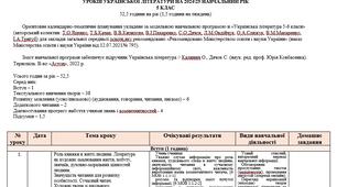 Орієнтовне КТП з української літератури 5 клас НУШ (52,5 год./1,5 год на тиждень) до підручника Калинич О.