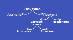 Лексика