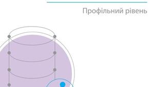 Календарно-тематичне планування уроків  інформатики (профільний рівень)  для 11 класу  (175 год/рік, 5 год/тиждень)