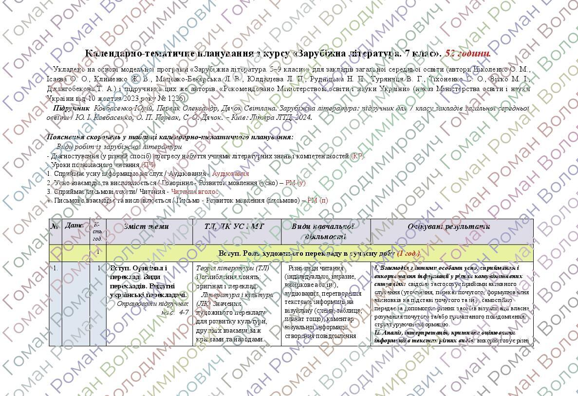 Календарно-тематичне планування з курсу «Зарубіжна література" на 2025 ...