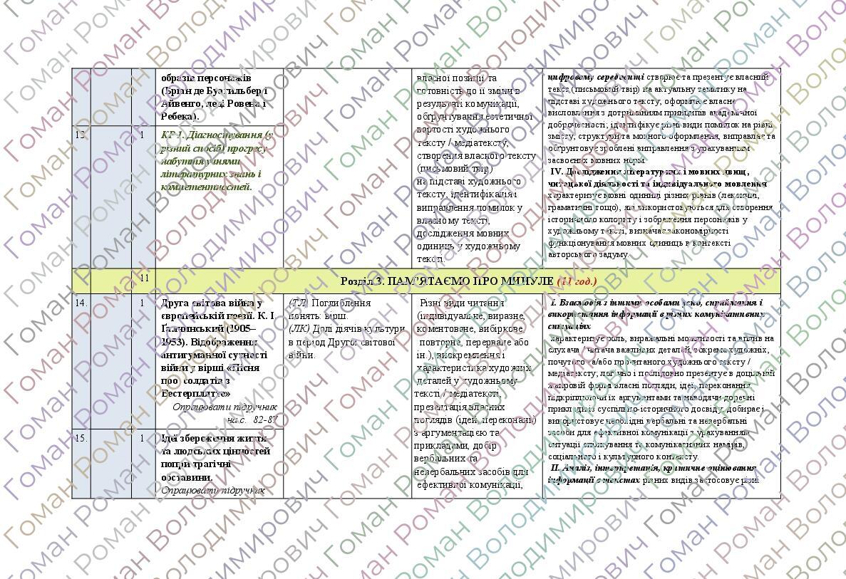 Календарно-тематичне планування з курсу «Зарубіжна література" на 2025 ...