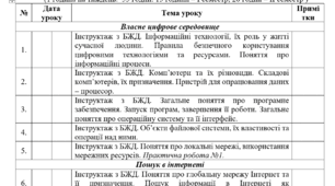 Календарно-тематичне планування з інформатики. 5 клас НУШ. За програмою Пасічник. 1 год