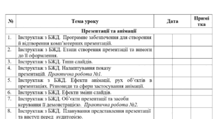 Календарно-тематичне планування з інформатики. 6 клас НУШ. За програмою Пасічник. 2 год